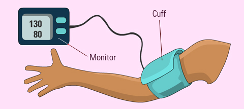 blood pressure monitor