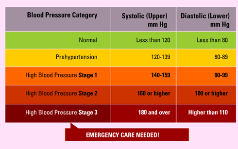 high blood pressure complications for kids