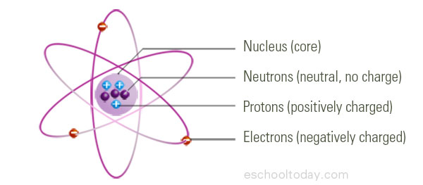 Parts and functions of a simple electrical circuit – Eschooltoday