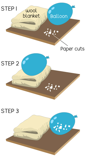 Balloon and wool blanket charge experiment