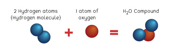 compound atoms