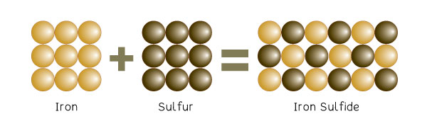 Here is a great explanation of A Chemical Compound in with good examples