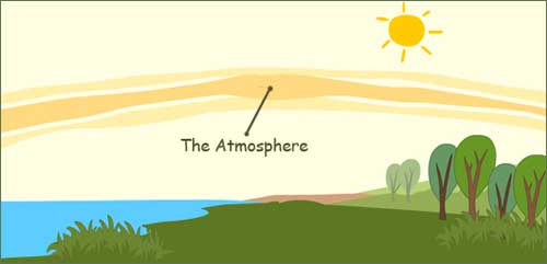 How Does The Greenhouse Effect Happen Eschooltoday