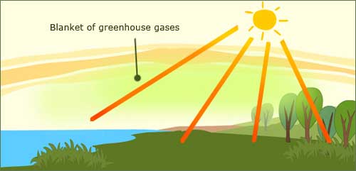 How Does The Greenhouse Effect Happen Eschooltoday