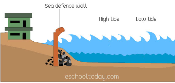 A sea defence wall can help prevent coastal floods during high tides