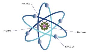 What is Nuclear Energy as a kind of energy? – Eschooltoday