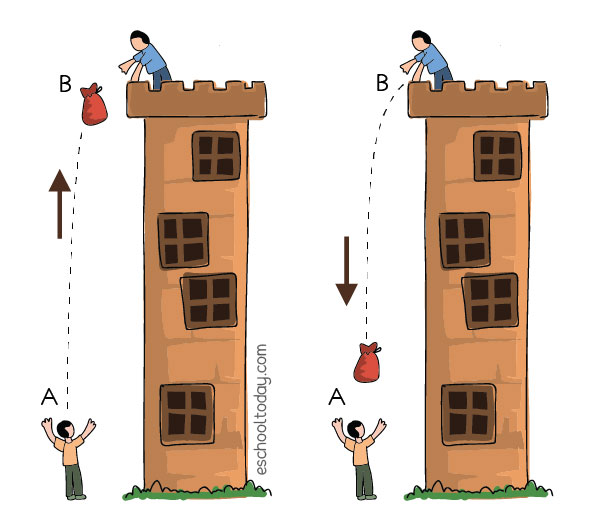 gravitational potential energy examples for kids