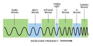 What is Radiant Energy? – Eschooltoday