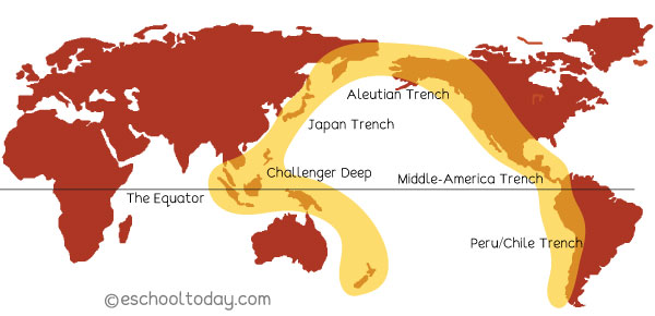 Where is the ring of fire?