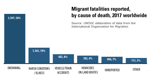 Smuggling migrants