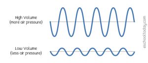 what kind of wave is sound energy