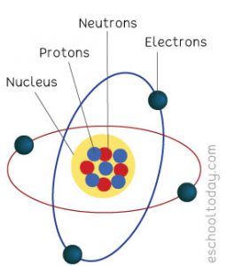 An element – Eschooltoday