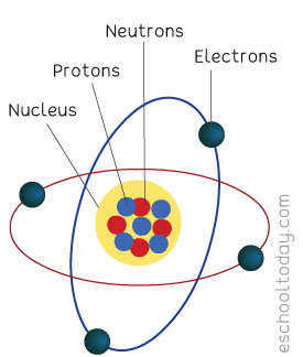 element definition science