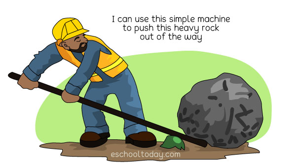 Types of simple machines