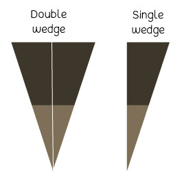 Double and single wedge