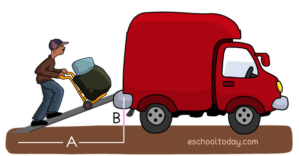 simple machines examples of inclined plane