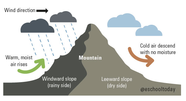 desert landform