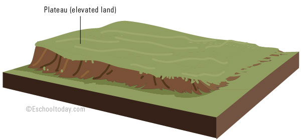 Define Plateau In Geography