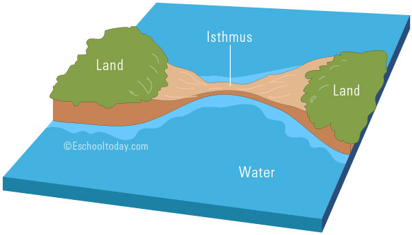 isthmus geography