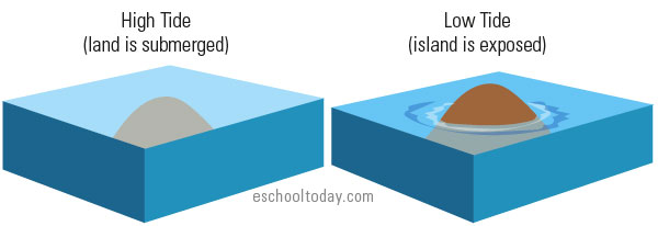 Plateau – Eschooltoday