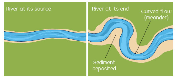 delta meander river