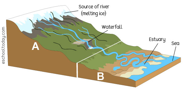 How rivers shape valleys