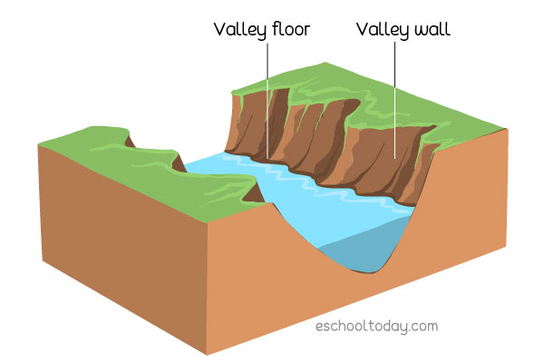 valley landform