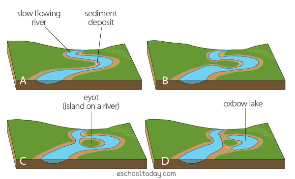 landforms-from-sediment-deposition-eschooltoday