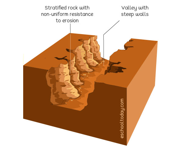 canyon diagram