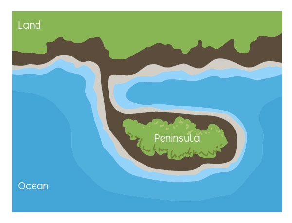 What is a peninsula?