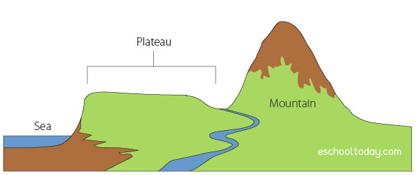 lava plateau volcano diagram