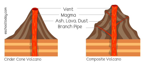 define cinder cone volcano