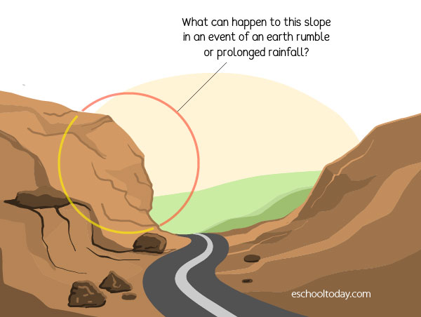 What is a landslide and mudslide