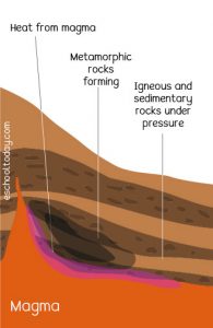 Metamorphic Rocks – Eschooltoday