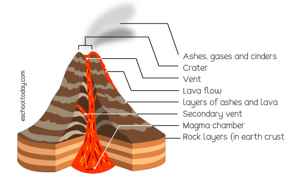 volcano crater diagram