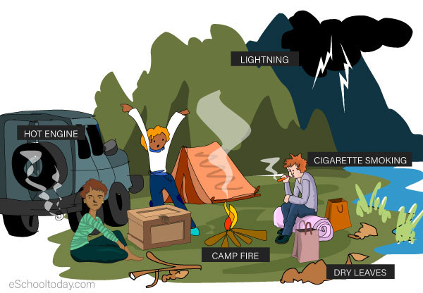 Fire hazards at a camp