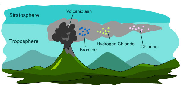 Inside a volcano – Eschooltoday