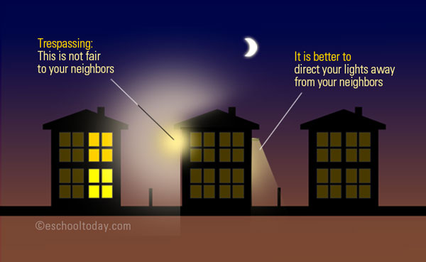 Types Of Light Pollution Eschooltoday   Types Of Light Pollution 